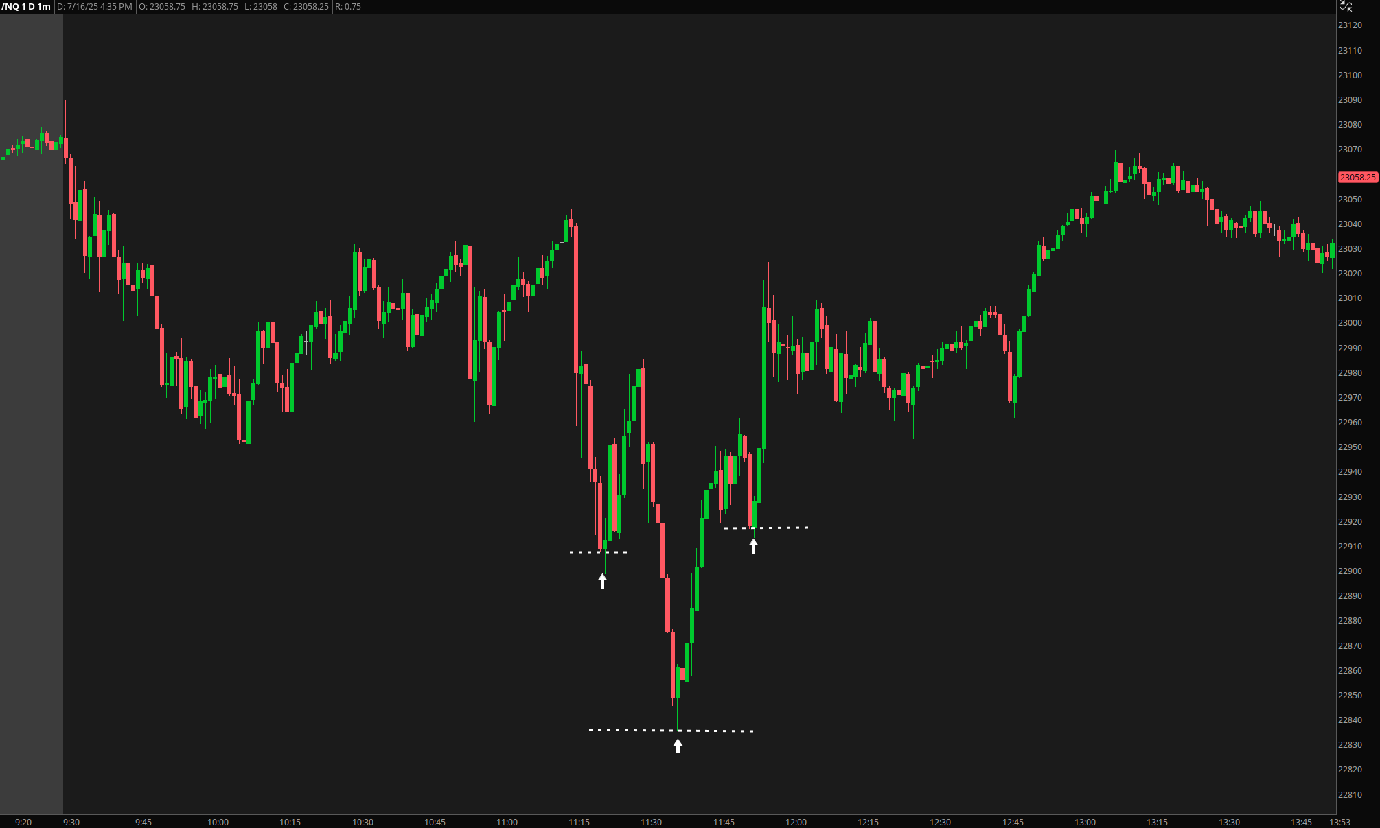 Inverse Head & Shoulders setup example