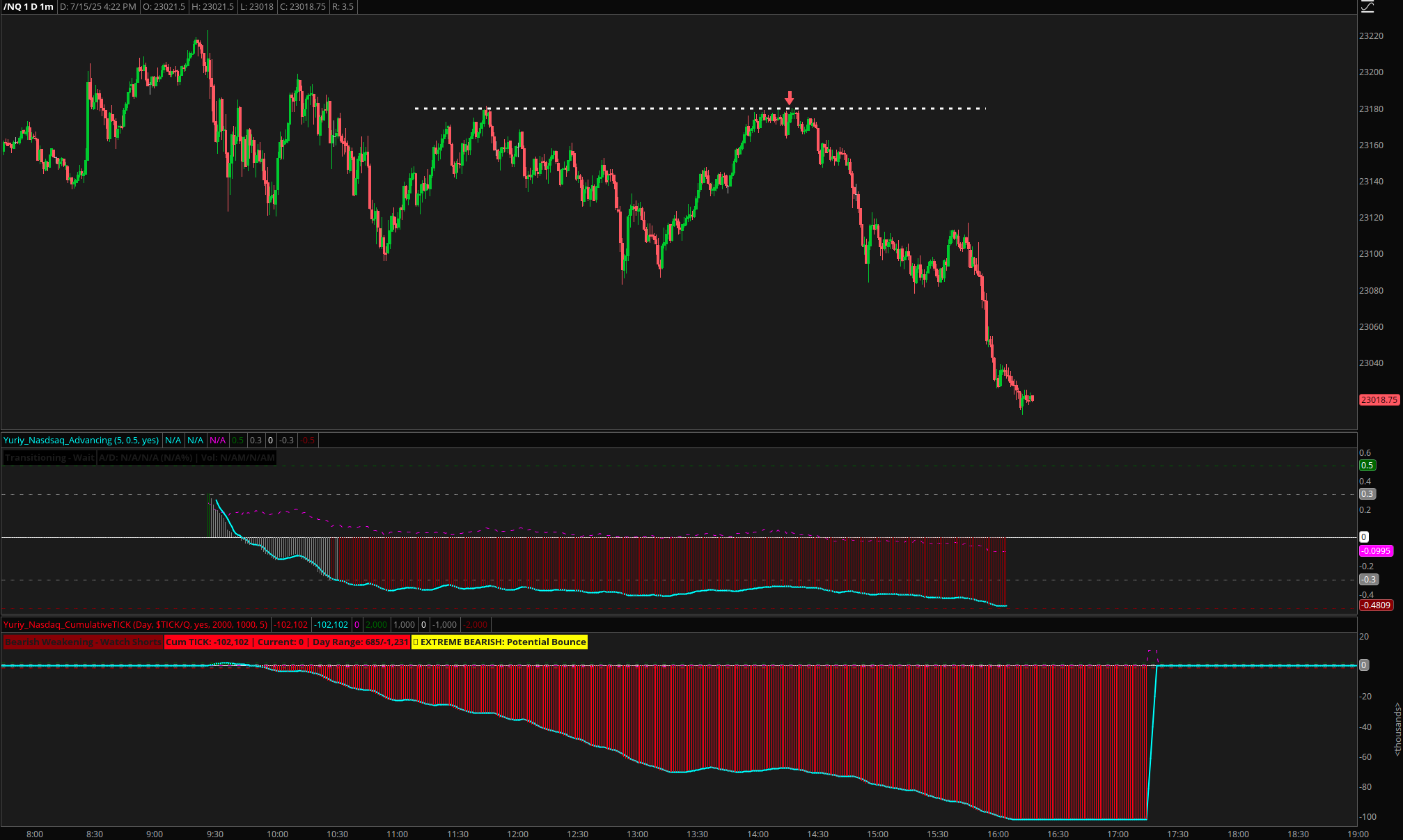 Resistance setup example